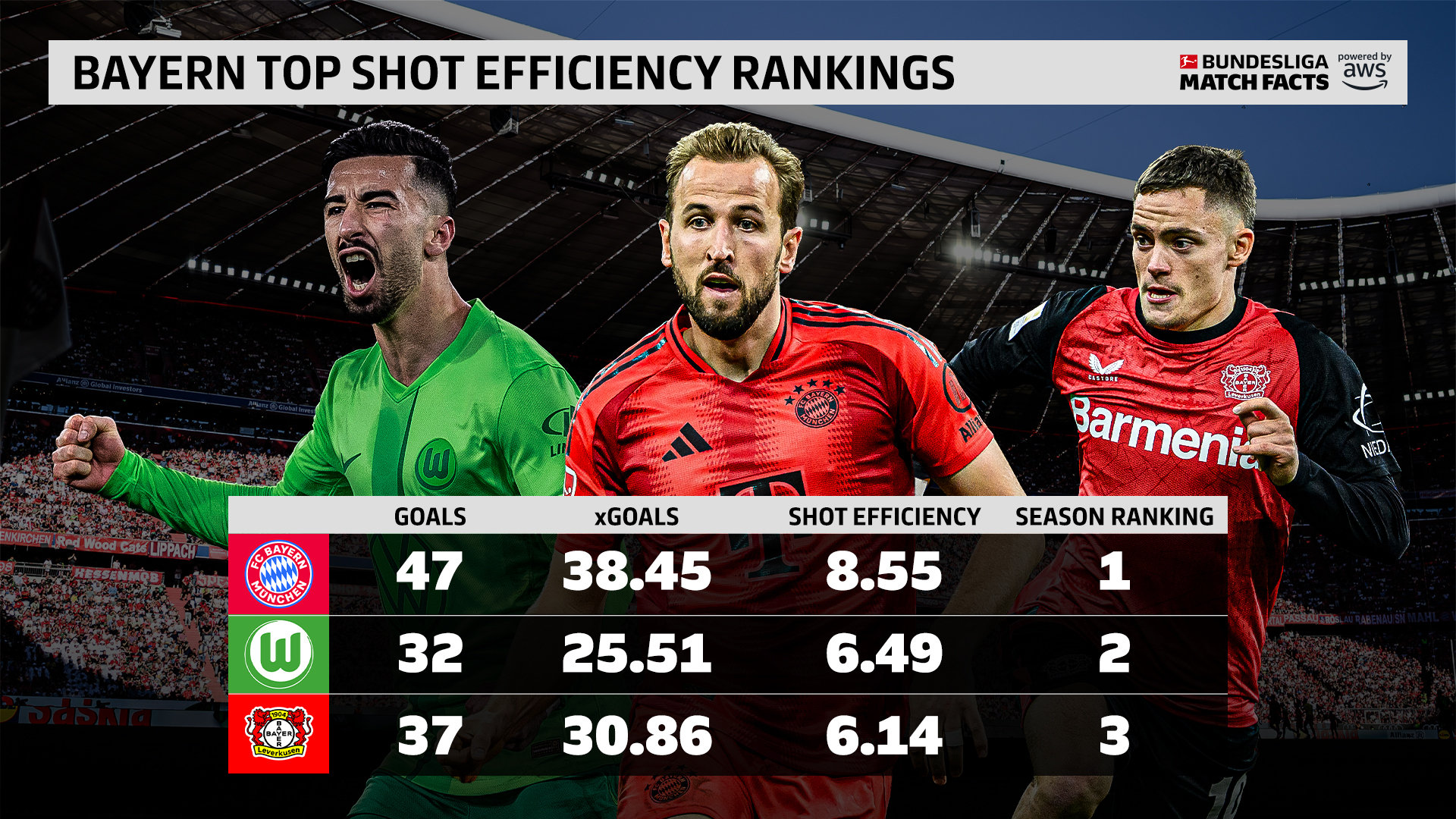 aoa体育教练-拜仁慕尼黑连胜，稳坐积分榜榜首的简单介绍