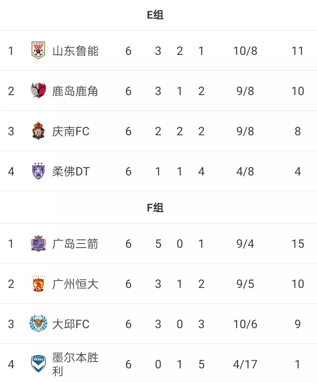 广州恒大战胜对手,积分榜上继续领先的简单介绍 广州恒大战胜对手,积分榜上继续领先的简单介绍