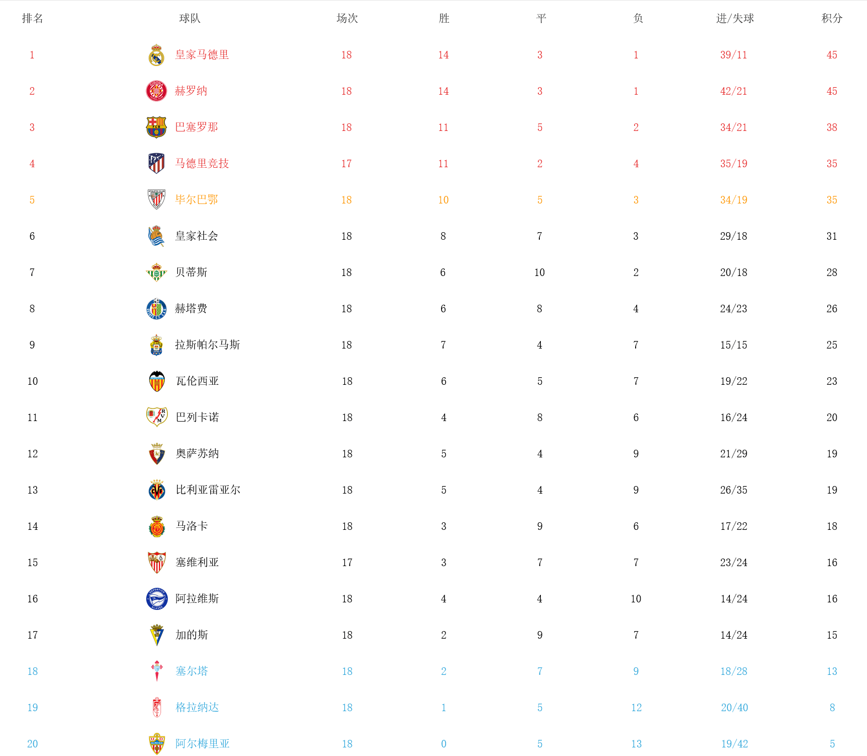 关于柏林赫塔击败多特蒙德,积分榜上暂时领先的信息 关于柏林赫塔击败多特蒙德,积分榜上暂时领先的信息