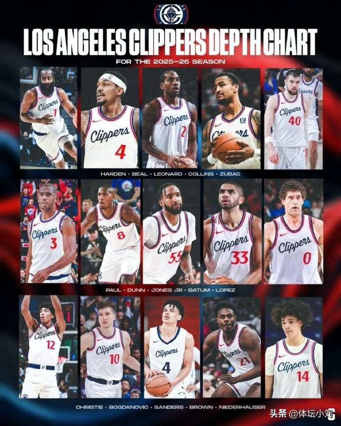 包含快船队阵容深度待考,球队备战需提升的词条 包含快船队阵容深度待考,球队备战需提升的词条