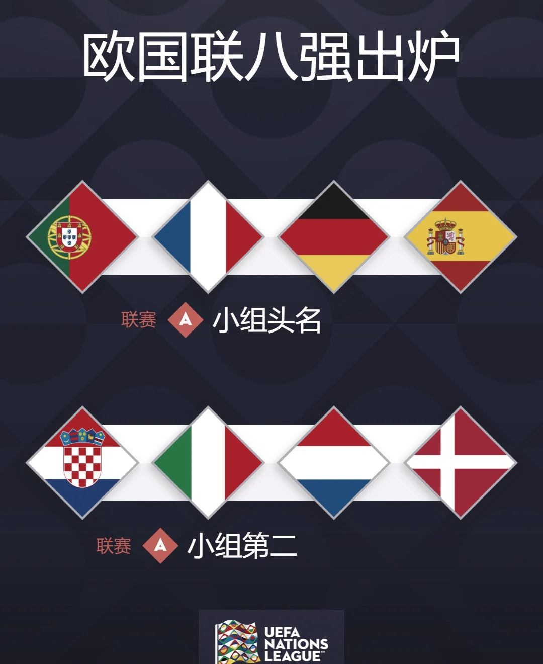 aoa体育教练-包含八强决战！欧国联谁能晋级半决赛？的词条