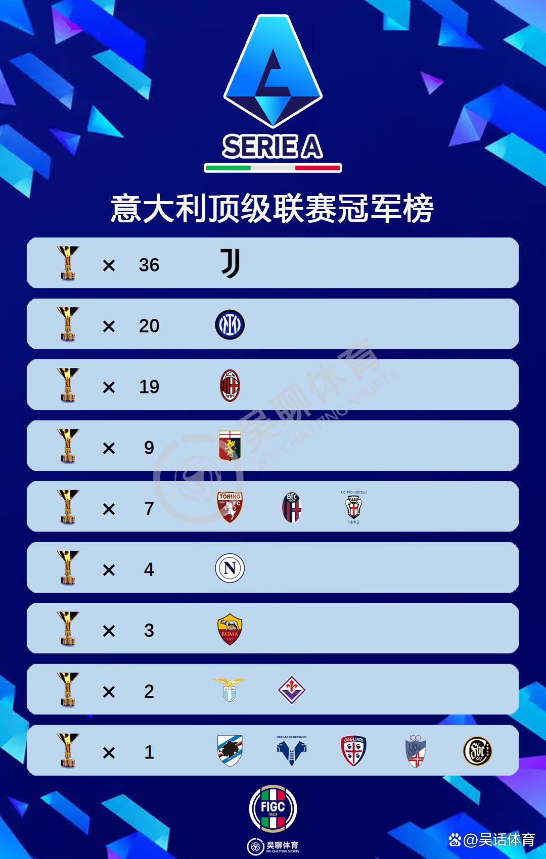 关于那不勒斯主场完胜，晋级意甲积分榜的信息