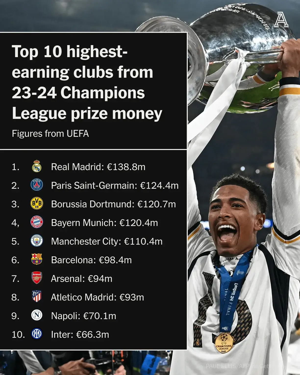 多特蒙德狼狈出局,欧冠夺冠希望破灭的简单介绍 多特蒙德狼狈出局,欧冠夺冠希望破灭的简单介绍