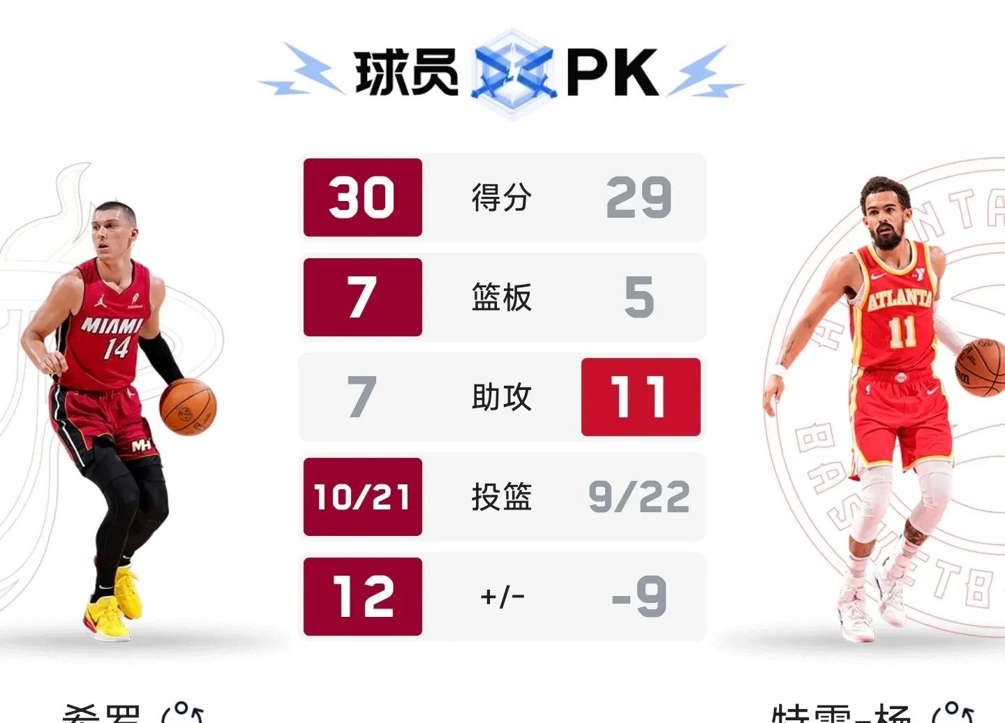 aoa体育教练-公牛主场爆冷击败热火，终结对手的五连胜