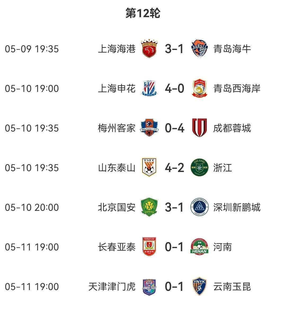 累计比分:球队积分榜上加冕美梦即将实现的简单介绍 累计比分:球队积分榜上加冕美梦即将实现的简单介绍